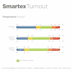 Bucas - Couverture d'extérieur Smartex Rain bleu 0g